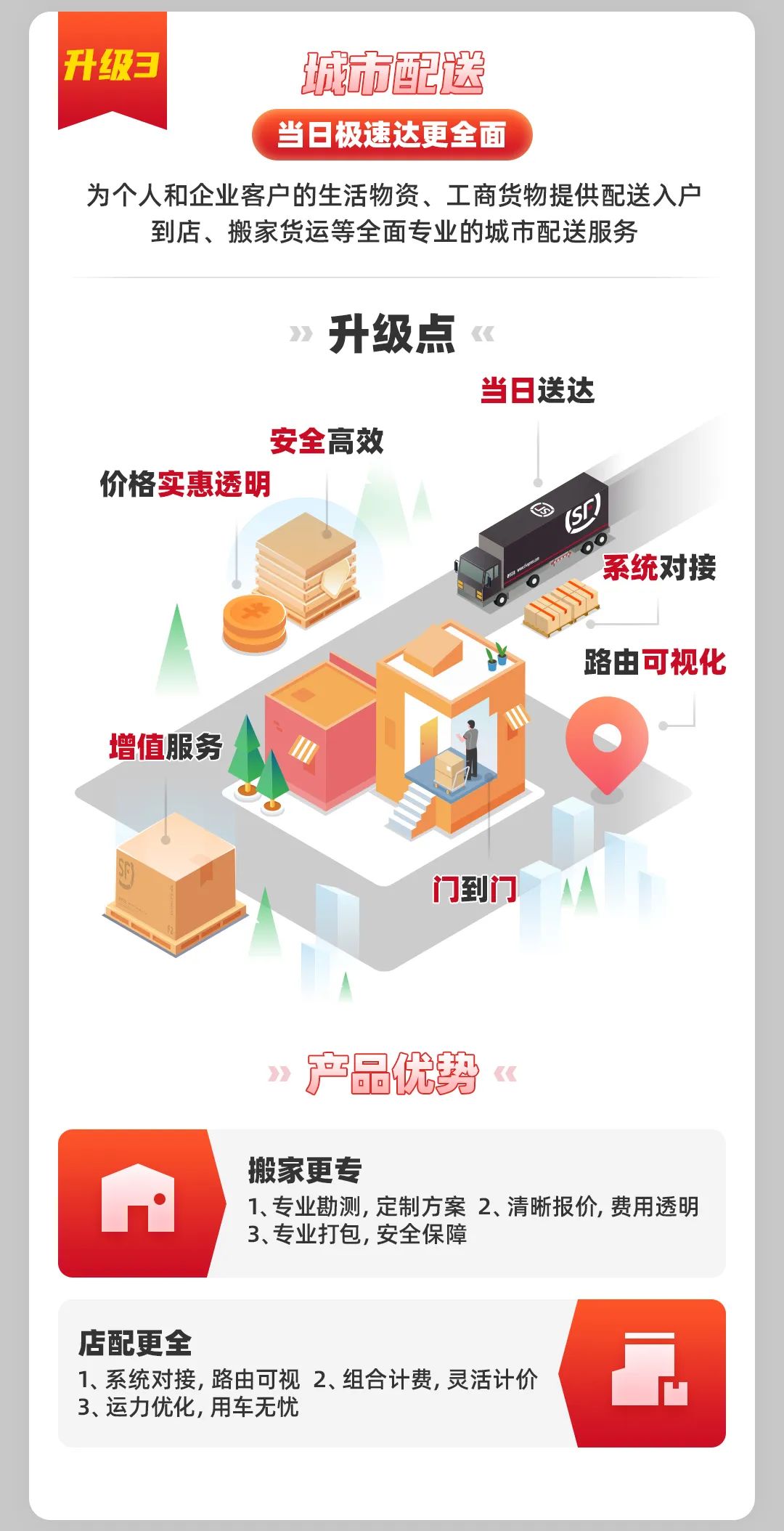 顺丰大件产品服务全新升级！